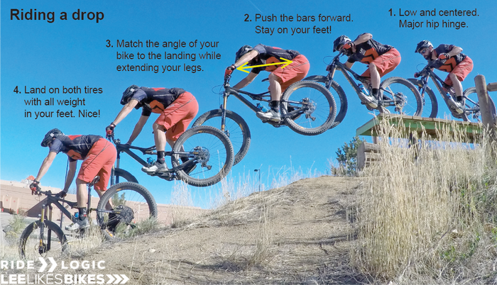 Using RipRow™ for MTB skills instruction