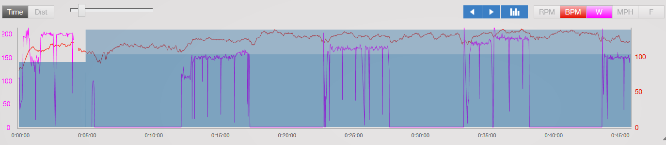 5 x 8 easy minutes on the trainer and RipRow